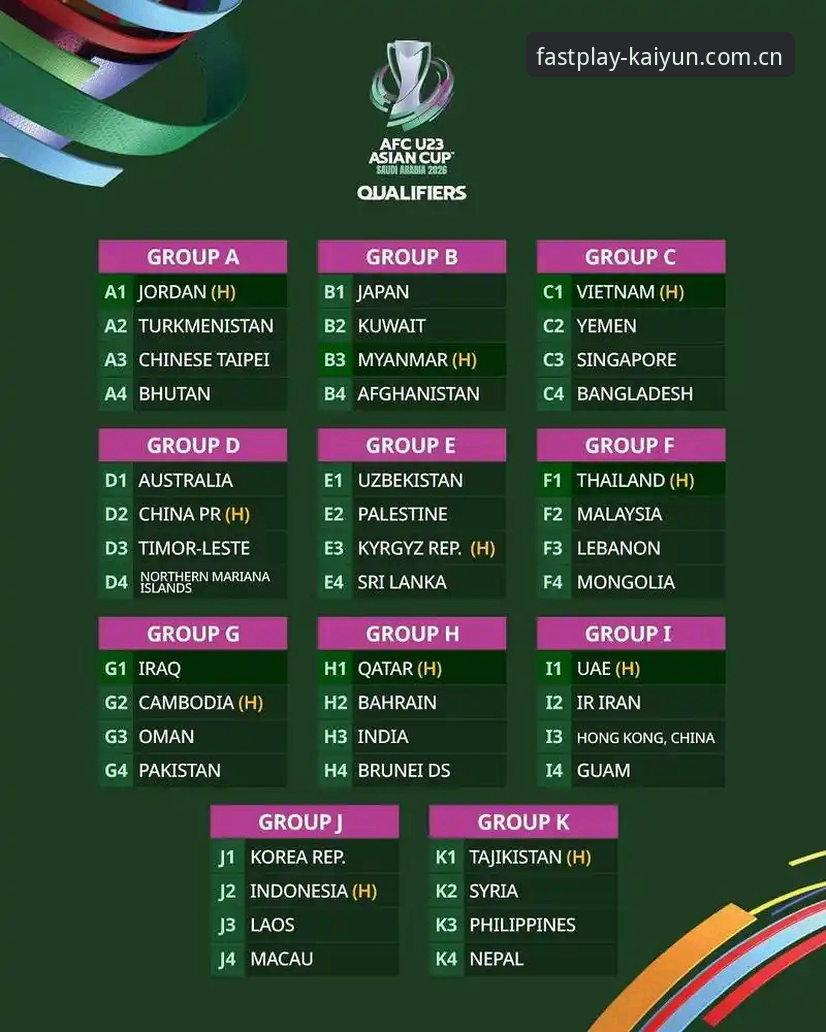 U17世界杯抽签结果解读：在kaiyun sports平台追踪中国足球新星表现指南